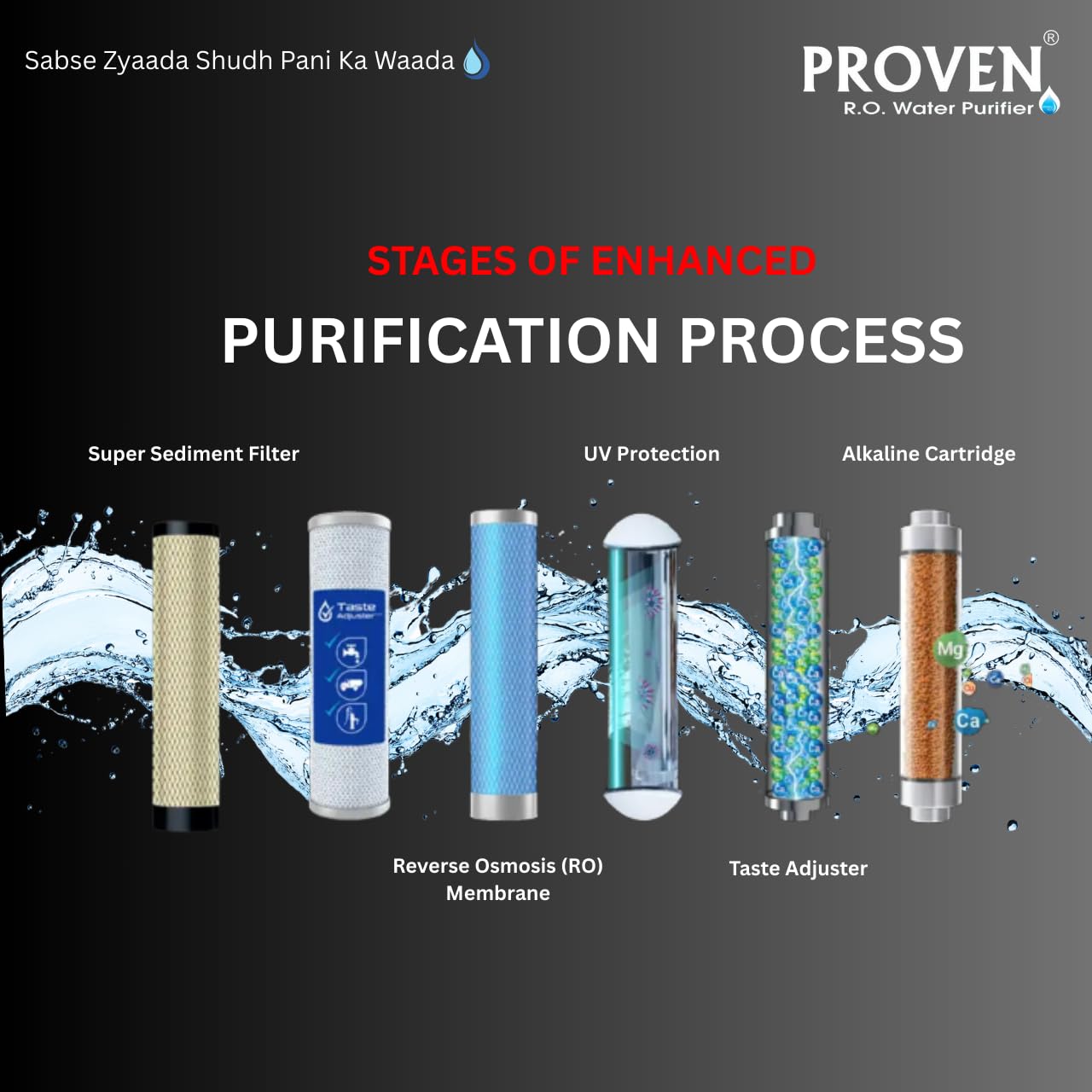 Proven Jupiter RO Water Purifier | No Service Needed for 2 Years | RO+UV+UF+TDS | Zinc, Copper, Alkaline | 12L Storage | For Borewell & Hard Water | ISI Certified | Free Pre-Filter